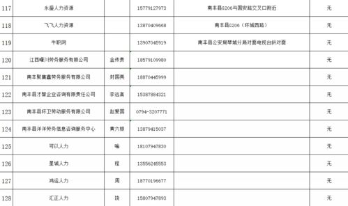 最新 南丰县人力资源职业中介服务机构红黑名单出炉
