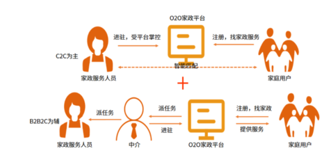 2023年家政服务行业数据统计:家政服务范围日益扩大