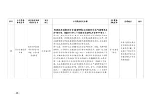 仲恺高新区管委会关于清理规范一批工作部门行政审批中介服务事项的决定